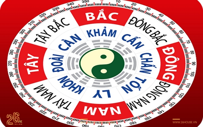 Biểu đồ phong thủy hướng nhà giúp chọn vị trí đặt mâm cúng động thổ chuẩn hướng mang lại may mắn và tài lộc.
